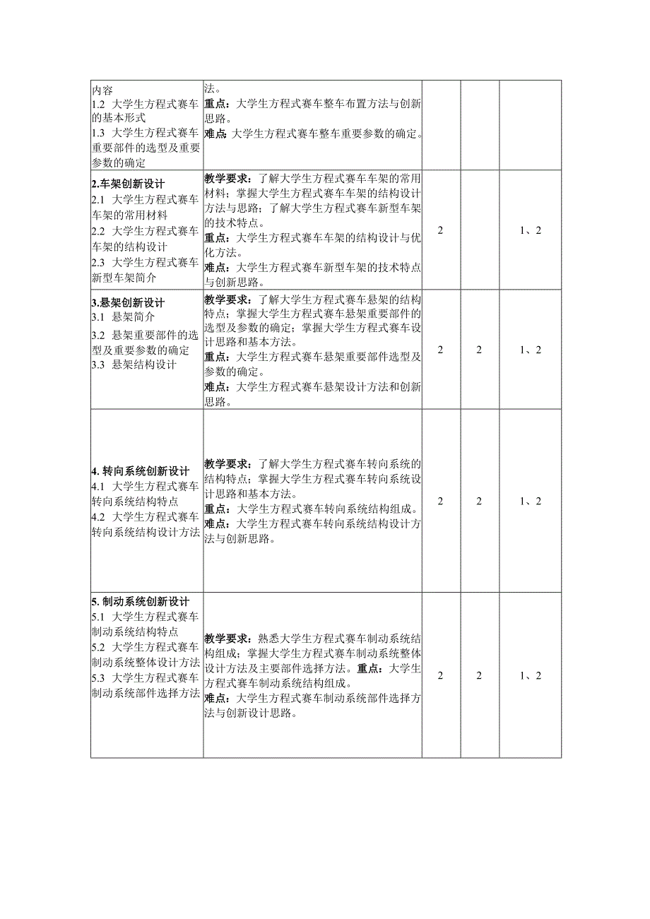 《智能汽车设计创新》教学大纲.docx_第3页