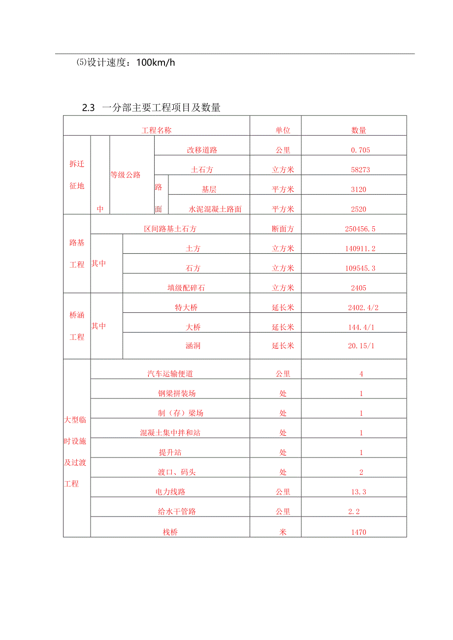 XXX至XXX铁路工程施工组织设计.docx_第3页
