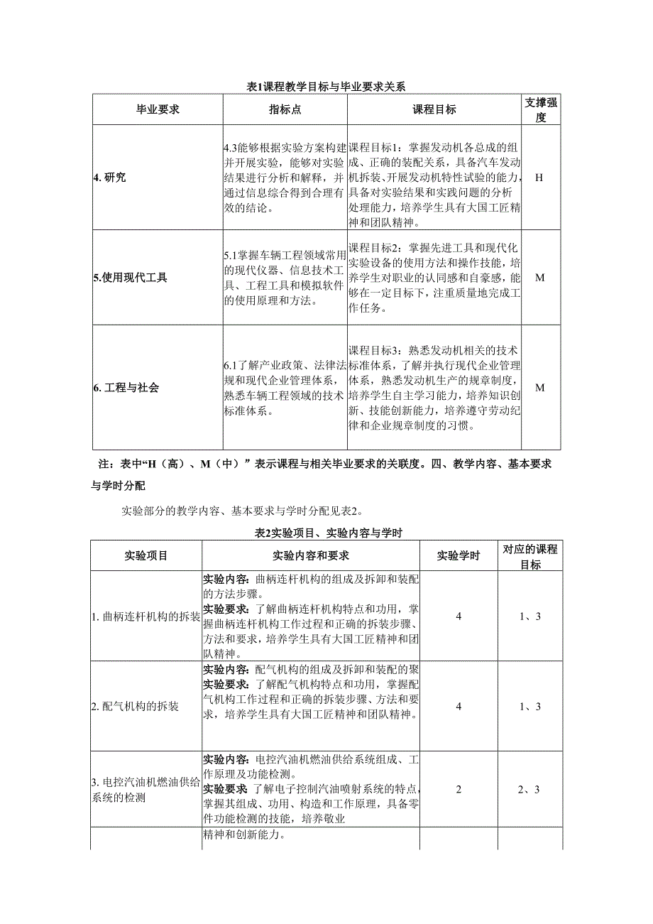 《发动机原理与构造实验》教学大纲.docx_第2页