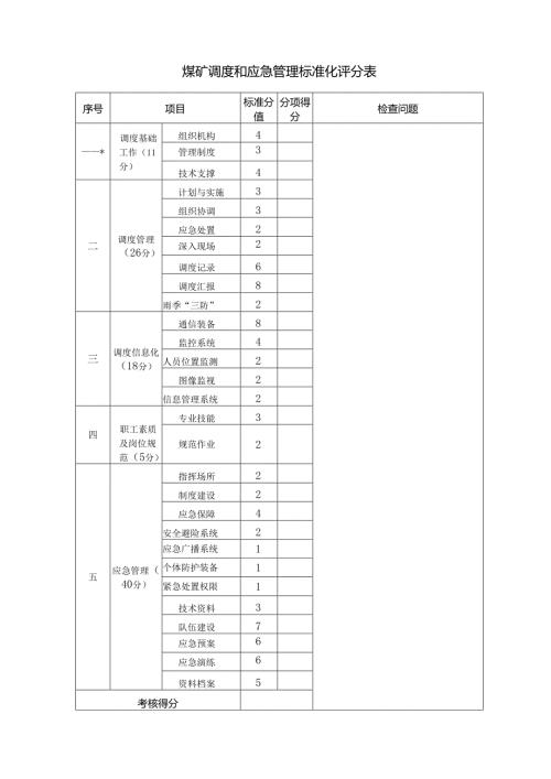 煤矿调度和应急管理标准化评分表.docx