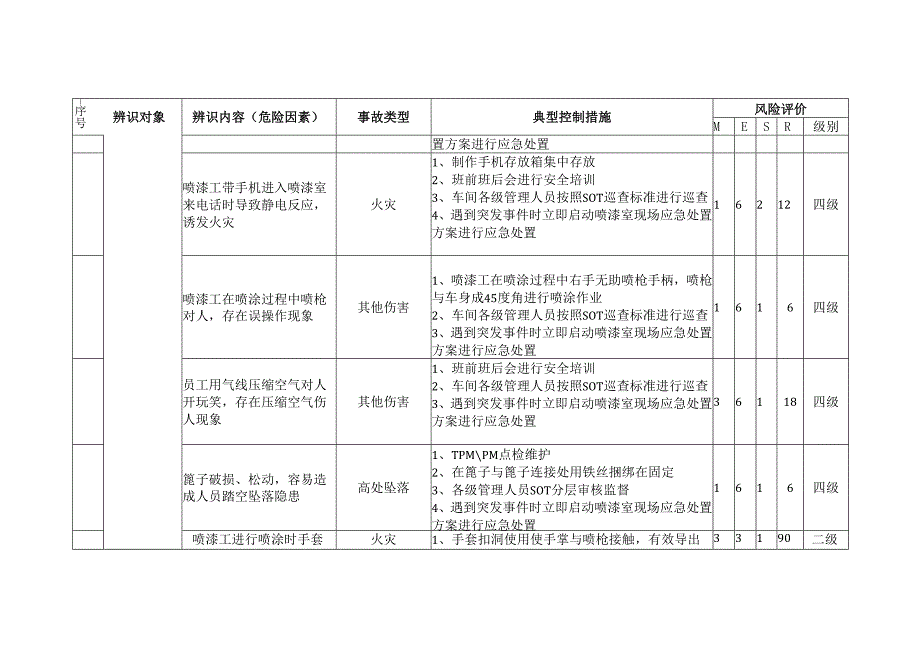 油漆工艺面漆工段危险源辨识与风险评价.docx_第2页