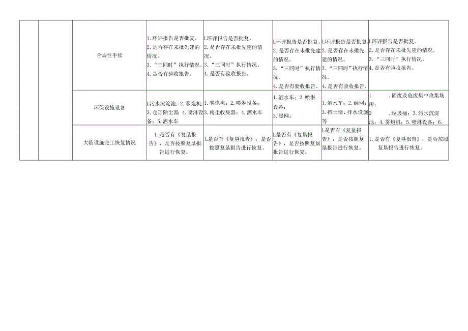 环保监管自查表.docx_第2页