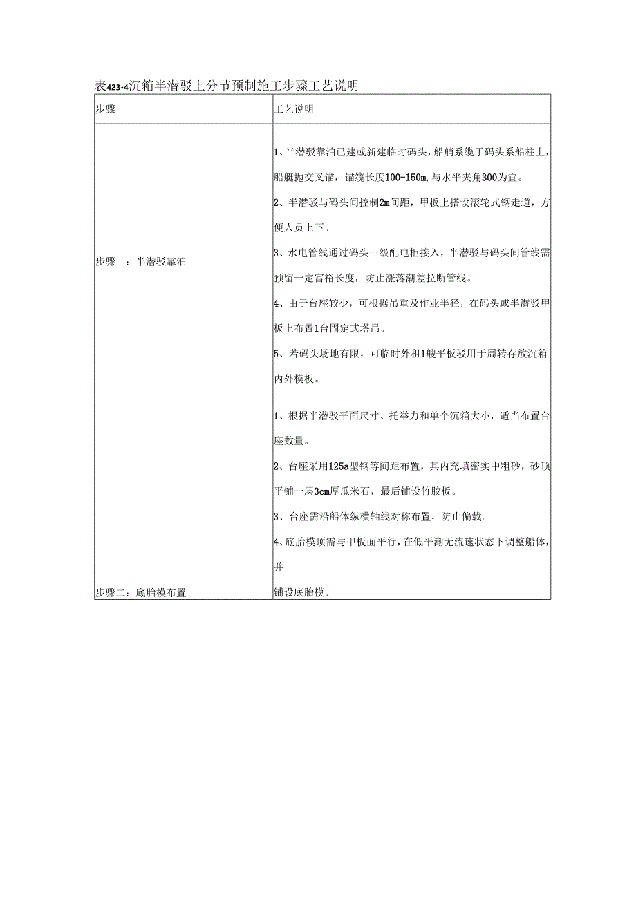沉箱陆上、半潜驳上分节预制施工方案.docx_第2页