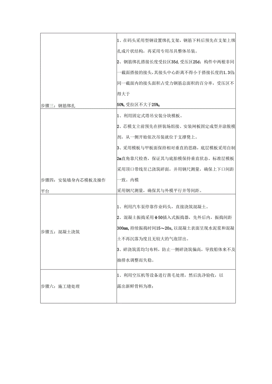 沉箱陆上、半潜驳上分节预制施工方案.docx_第3页