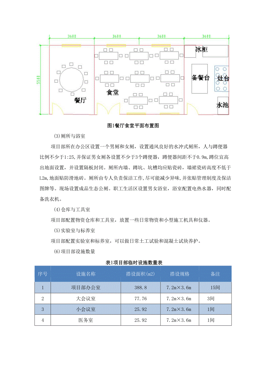 施工项目部办公区及生活区临时设施布置方案.docx_第2页