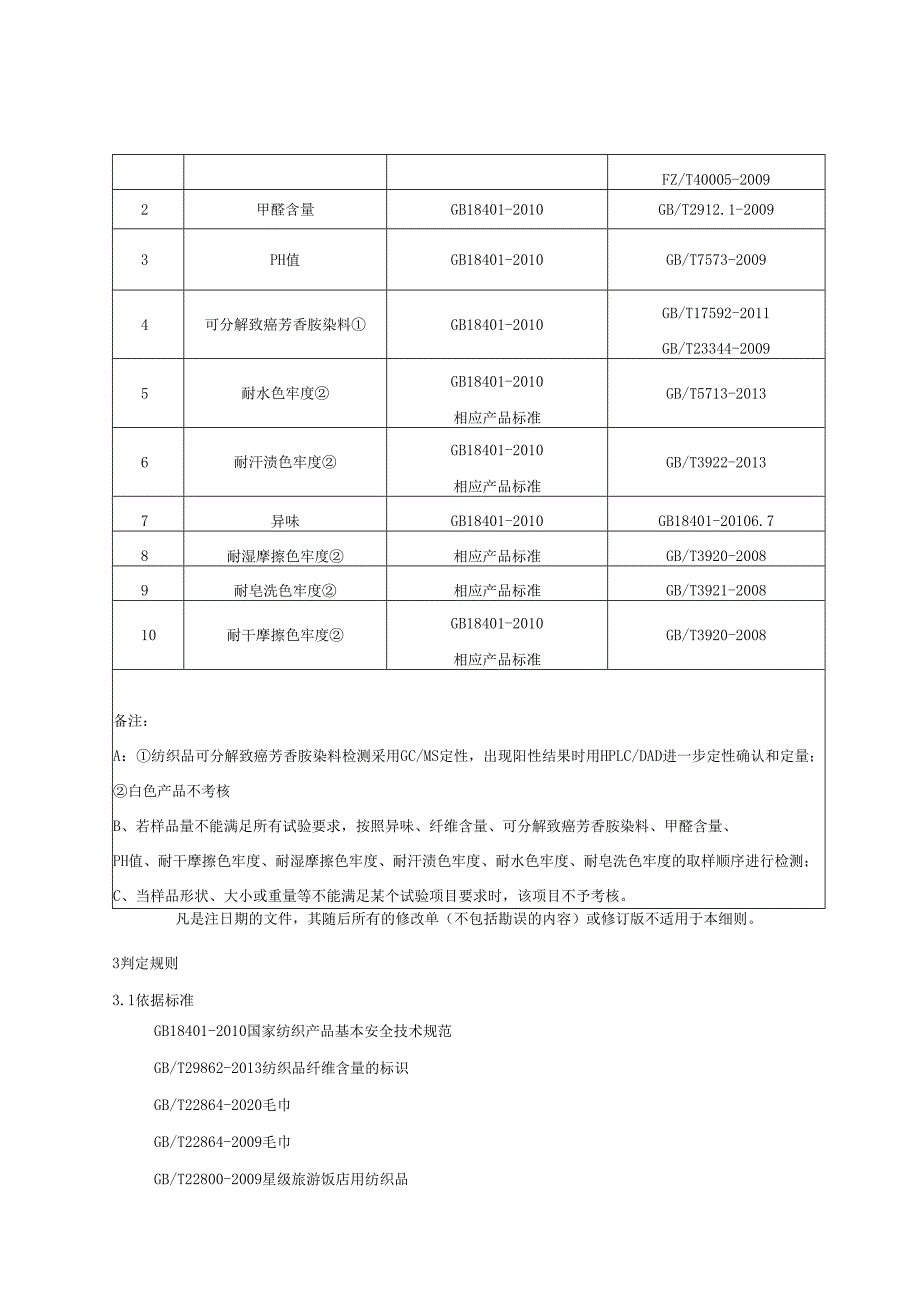 毛巾产品质量监督抽查实施细则.docx_第2页