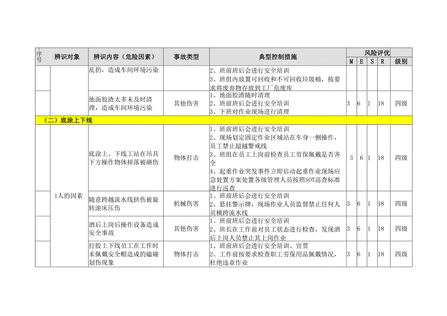油漆工艺打胶工段危险源辨识与风险评价.docx_第3页