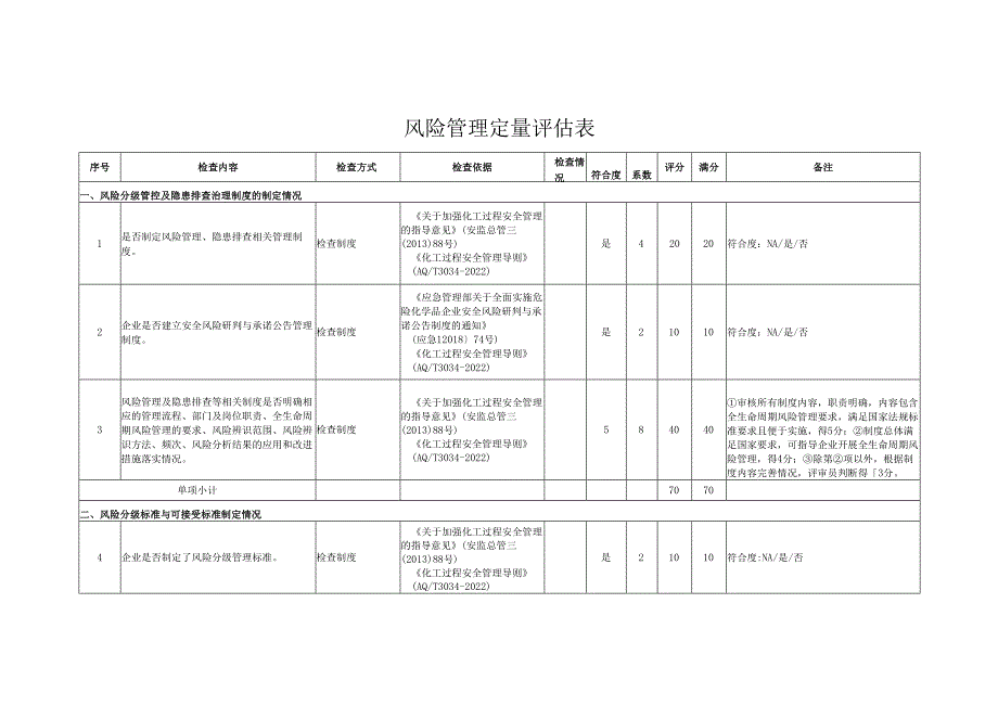 风险管理定量评估表.docx_第1页