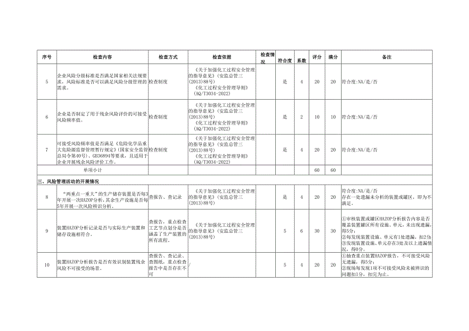 风险管理定量评估表.docx_第2页
