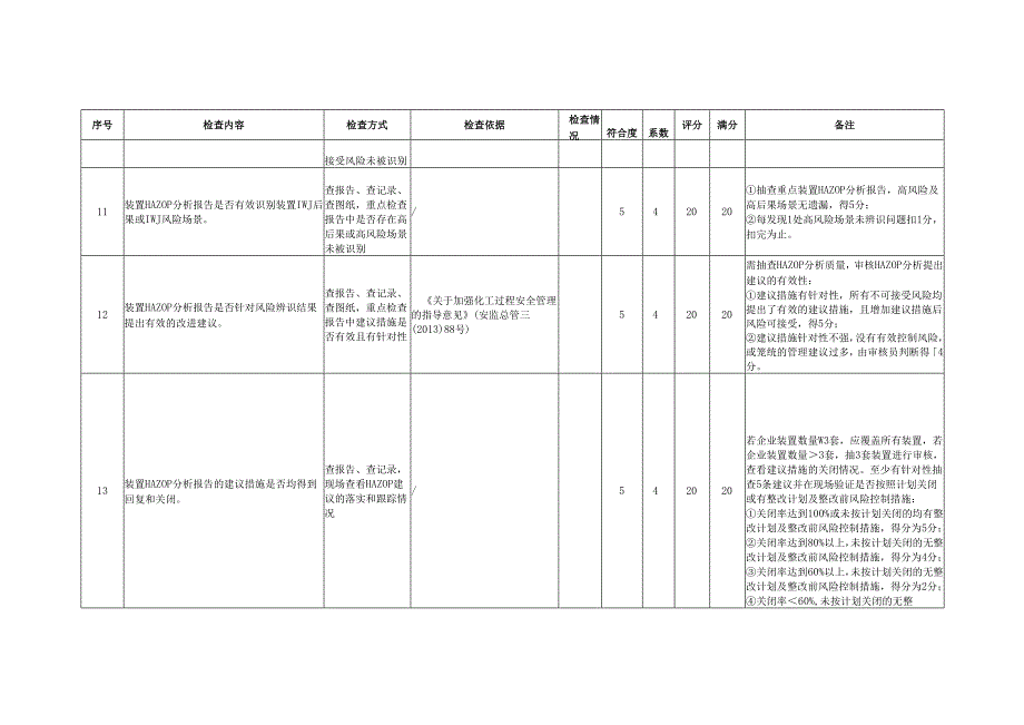 风险管理定量评估表.docx_第3页