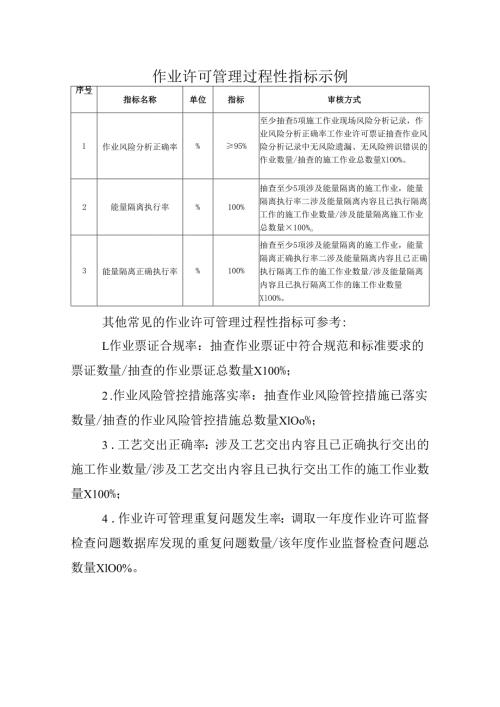 作业许可管理过程性指标示例.docx