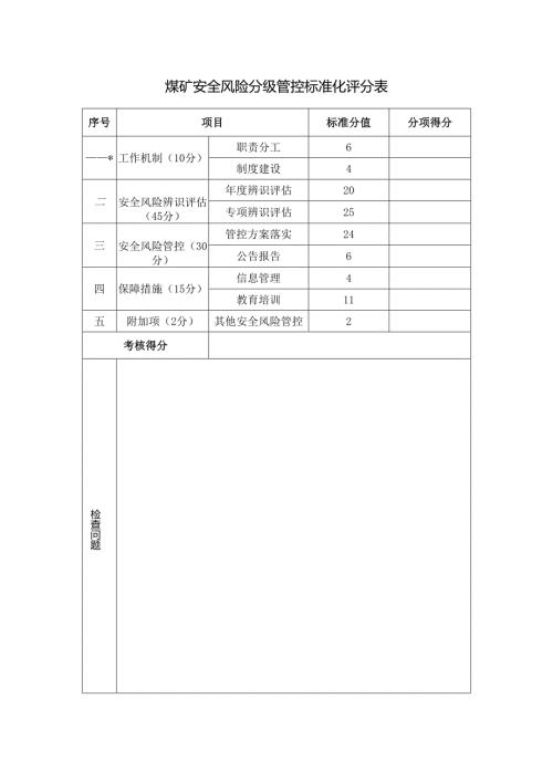 煤矿安全风险分级管控标准化评分表.docx