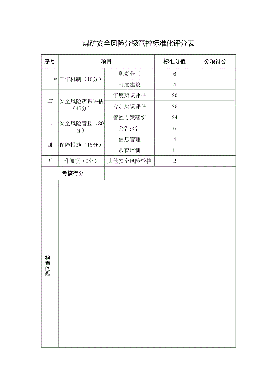 煤矿安全风险分级管控标准化评分表.docx_第1页