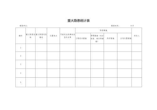 重大隐患统计表.docx