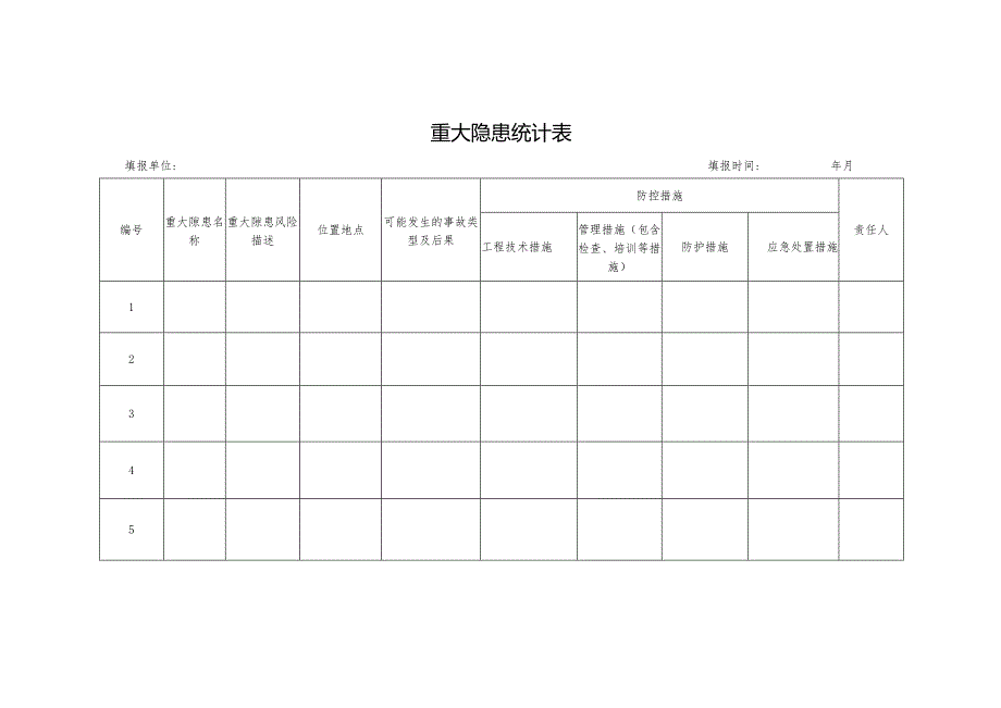 重大隐患统计表.docx_第1页