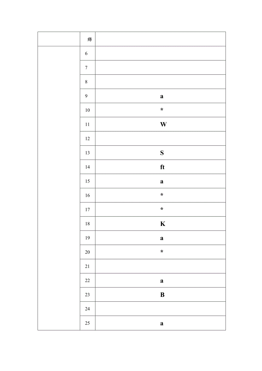 扬州市地下水污染防治分区.docx_第3页