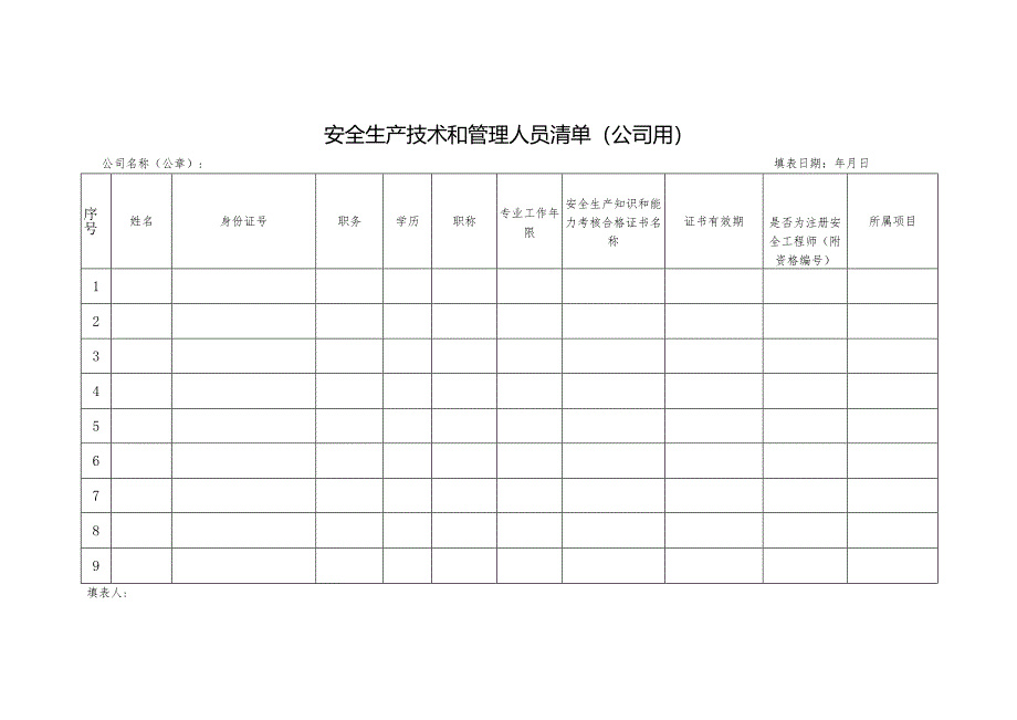 安全生产技术和管理人员清单（公司用）.docx_第1页