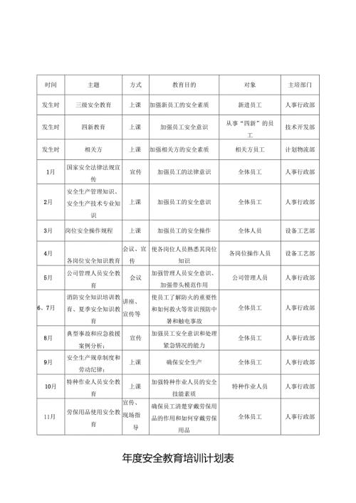 年度安全教育培训计划表.docx