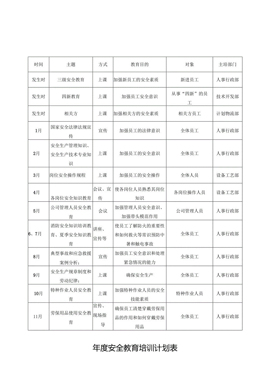 年度安全教育培训计划表.docx_第1页