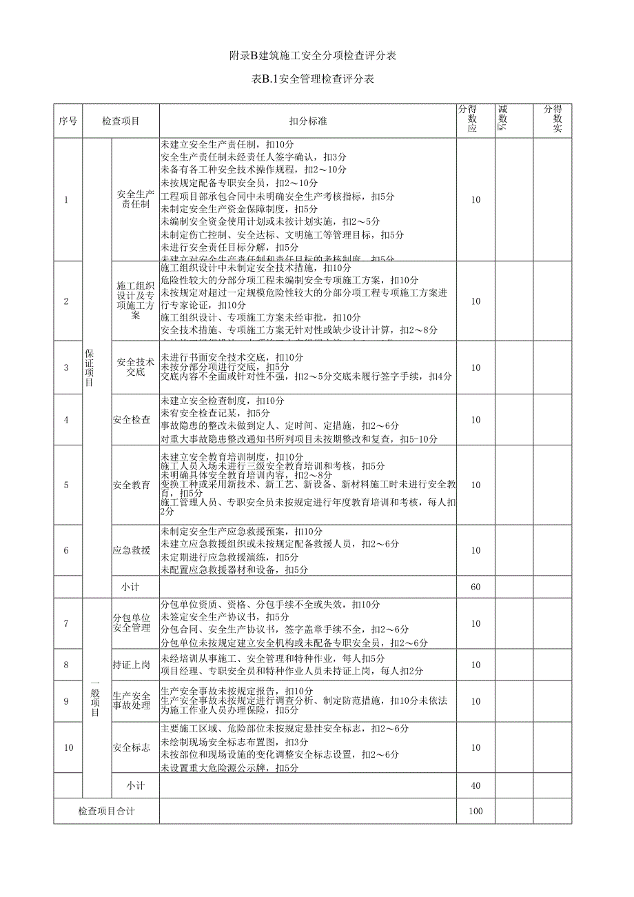 《建筑施工安全检查标准》检查评分表.docx_第2页