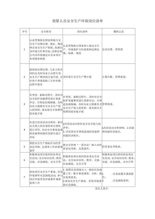 预算人员安全生产环保岗位清单.docx
