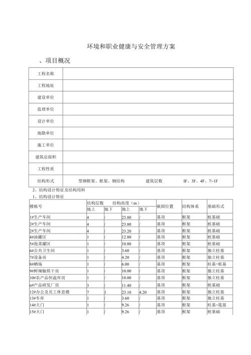 环境职业健康与安全管理方案1.docx