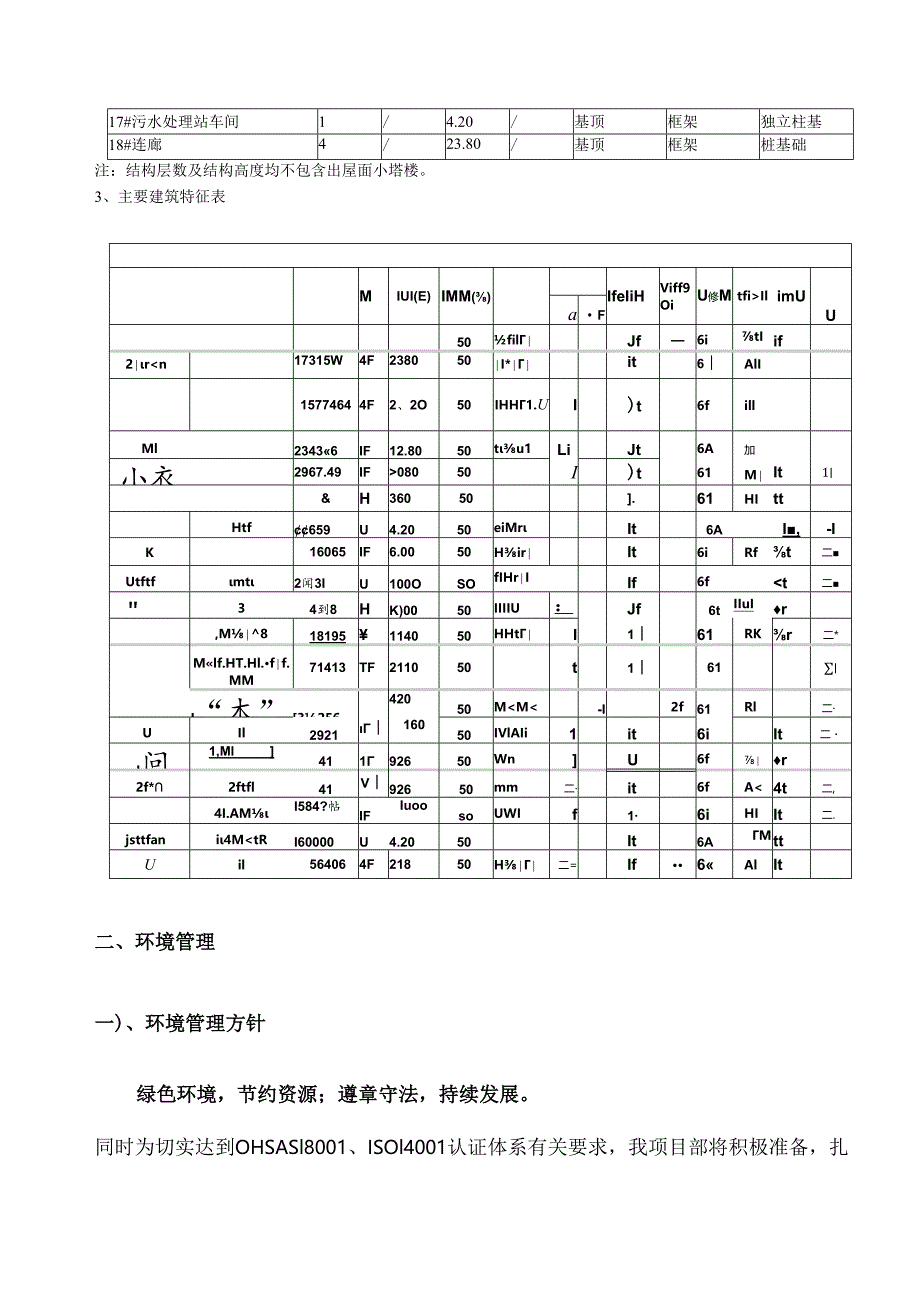 环境职业健康与安全管理方案1.docx_第3页