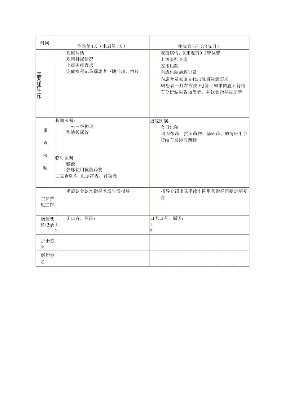 输尿管结石临床路径表单.docx_第2页