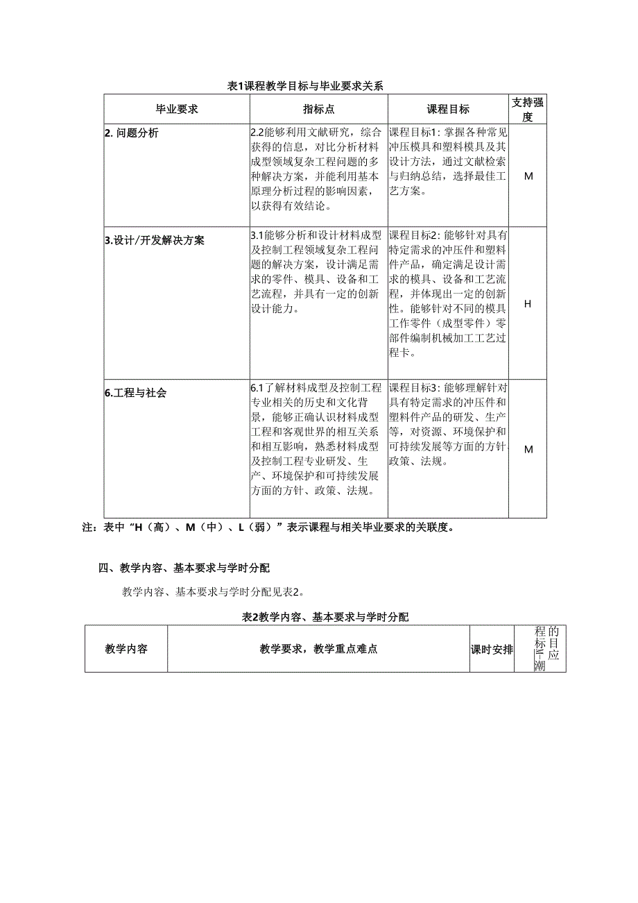 《模具设计与制造课程设计》教学大纲.docx_第2页