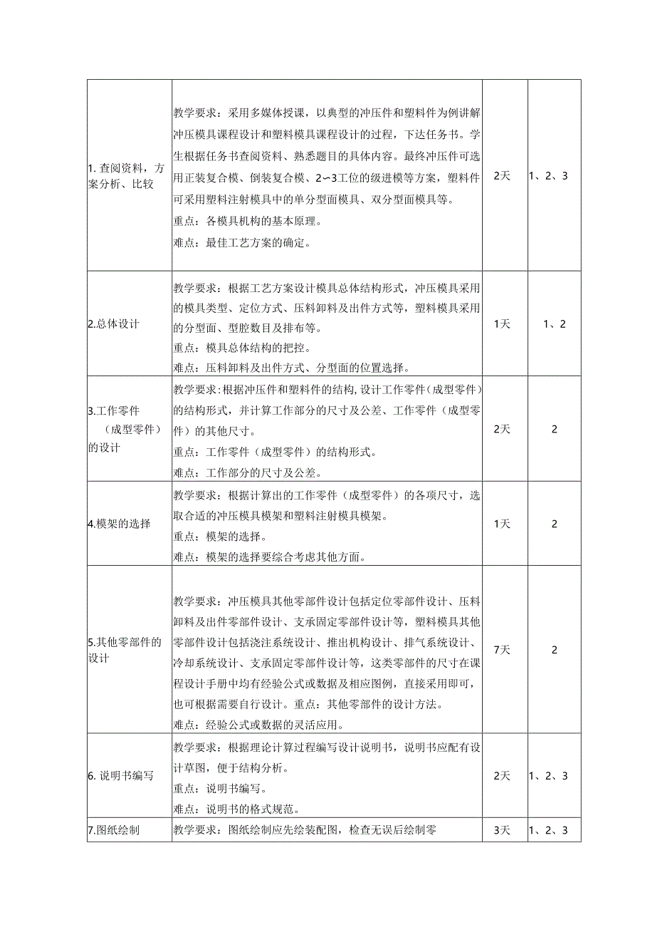 《模具设计与制造课程设计》教学大纲.docx_第3页