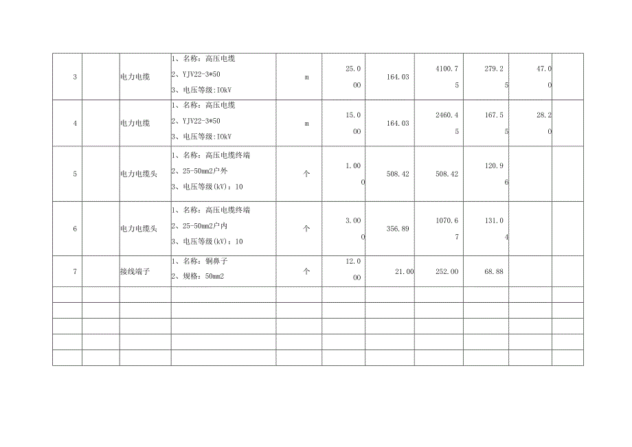 学校维修改造项目分部分项工程量清单计价表.docx_第2页