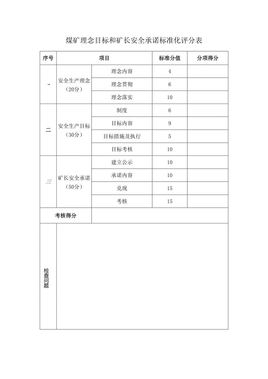 煤矿理念目标和矿长安全承诺标准化评分表.docx_第1页