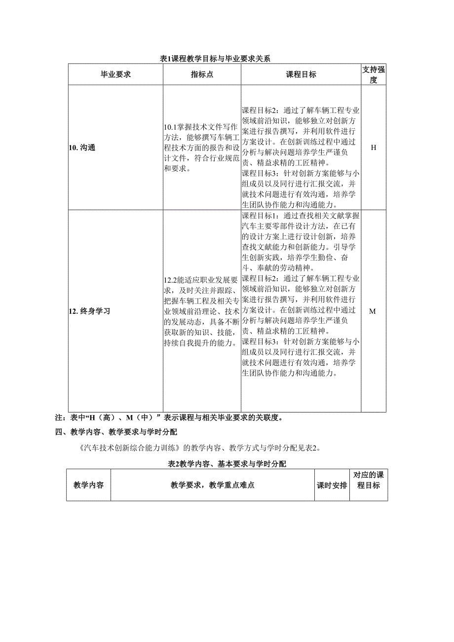 《汽车技术创新综合能力训练》教学大纲.docx_第2页