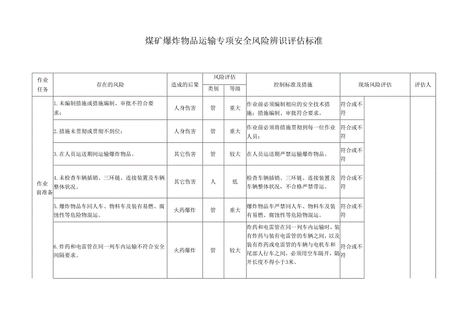 煤矿爆炸物品运输专项安全风险辨识评估标准.docx_第1页