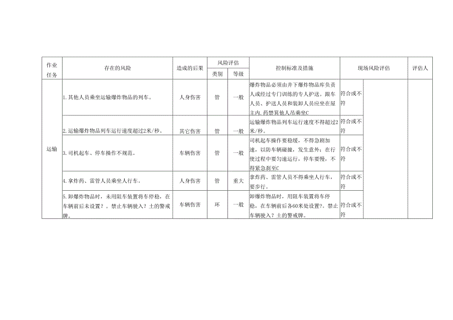 煤矿爆炸物品运输专项安全风险辨识评估标准.docx_第3页
