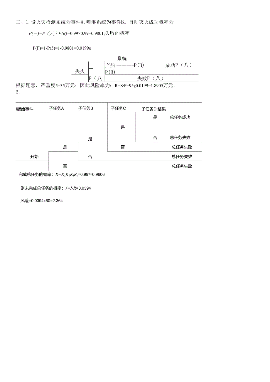 石大安全系统工程期末复习题及参考答案.docx_第2页