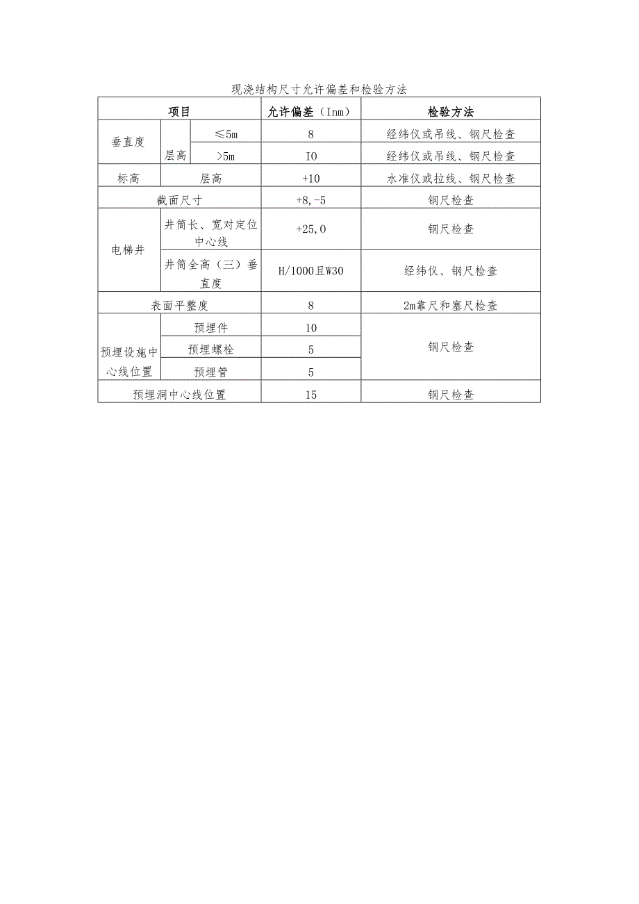 房建施工现场计量检验试验手册.docx_第2页