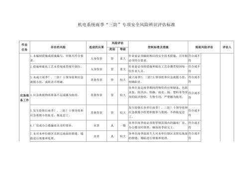 煤矿机电系统雨季“三防”专项安全风险辨识评估标准.docx