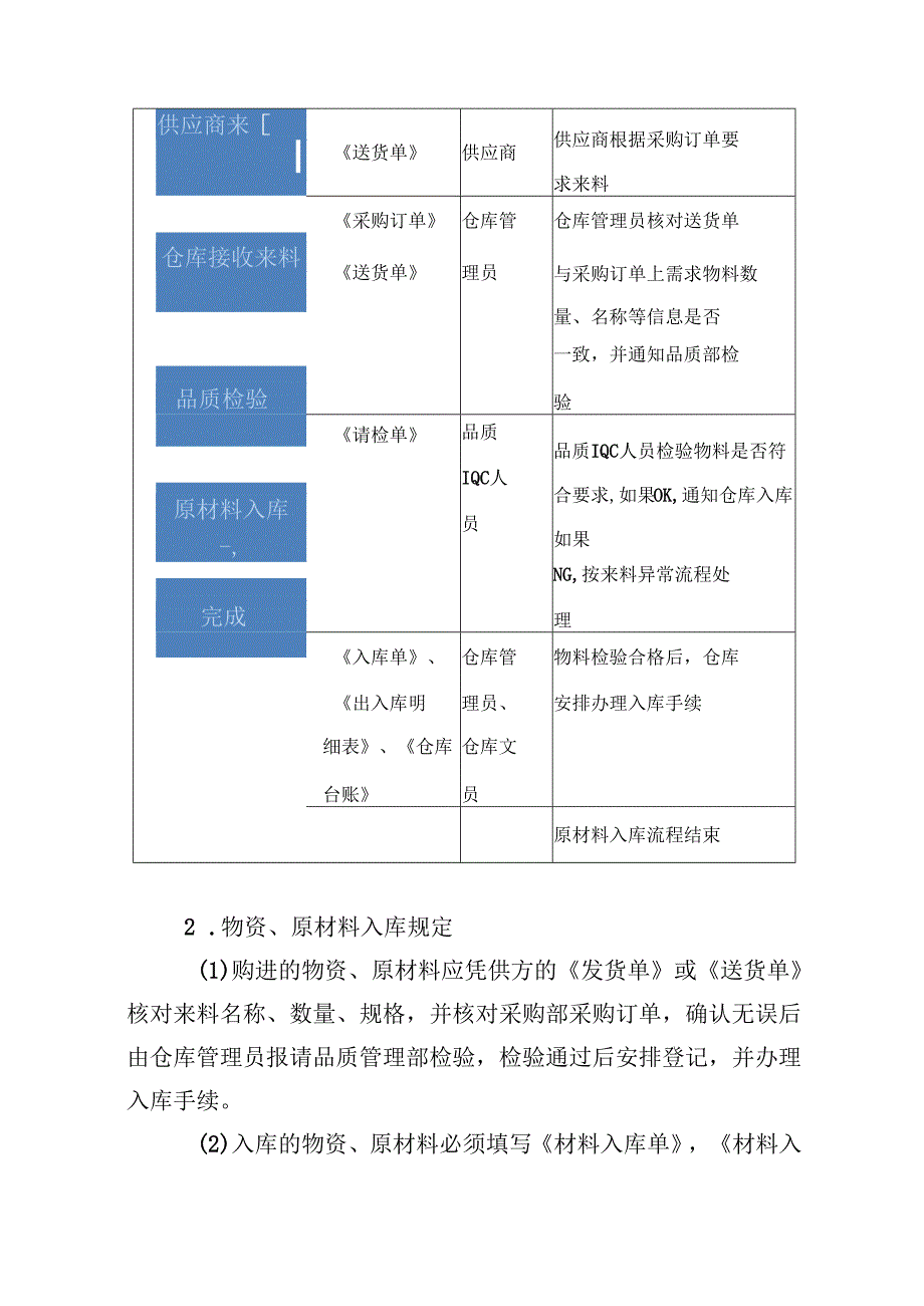 印刷品项目供货运输方案.docx_第2页
