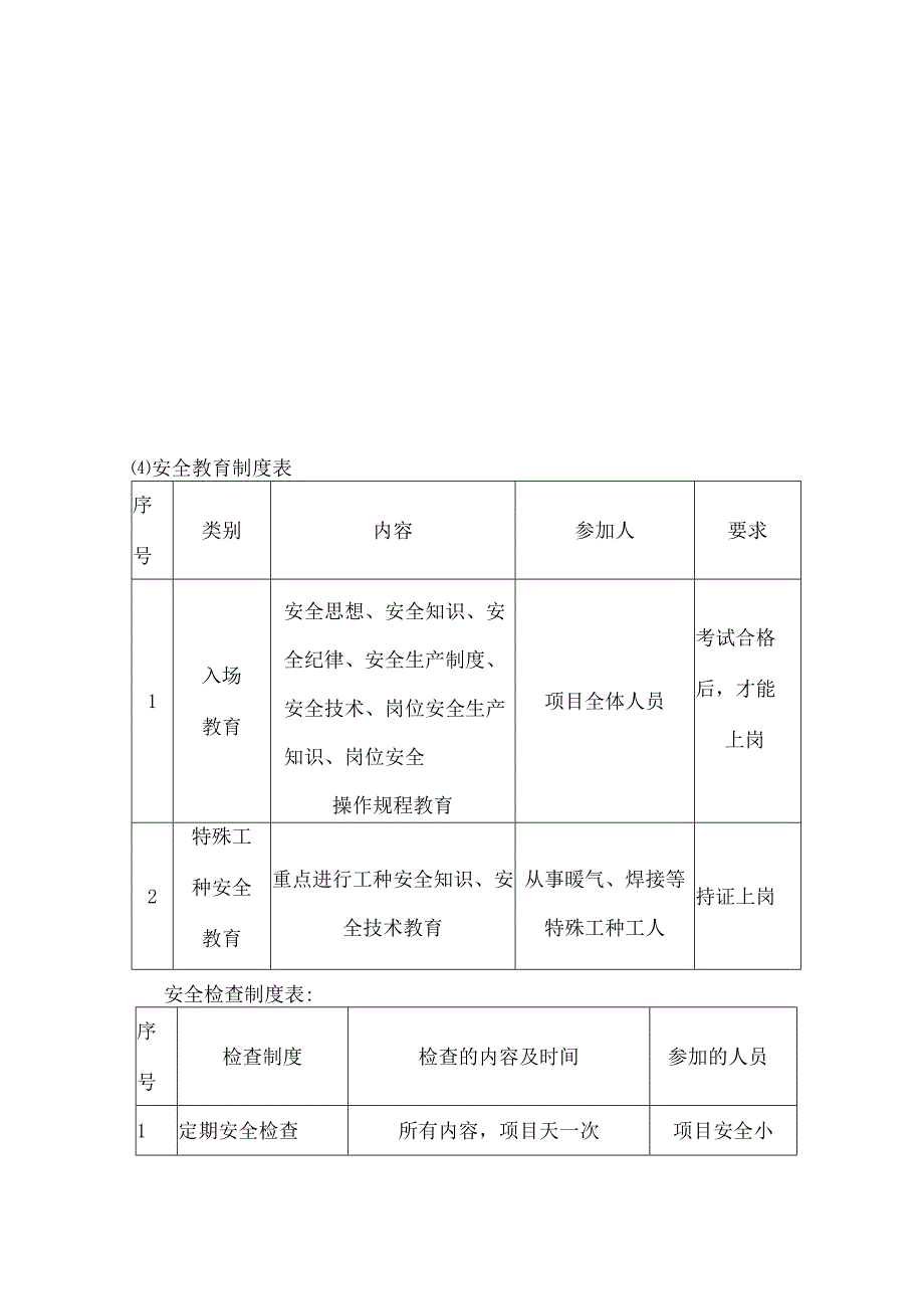 办公楼暖气更换工程安全保证技术组织措施和保证体系.docx_第3页