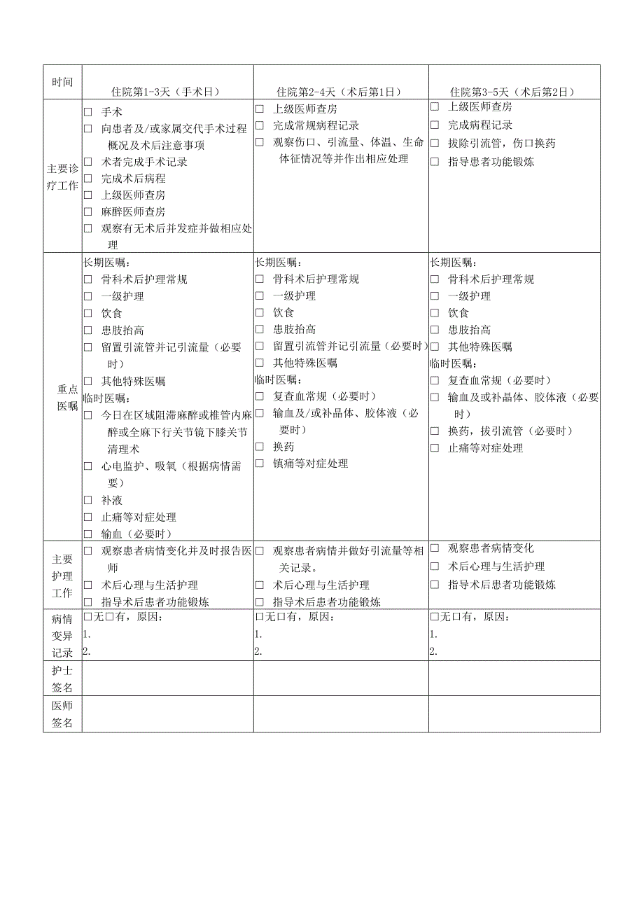 膝关节骨关节炎临床路径表单.docx_第2页