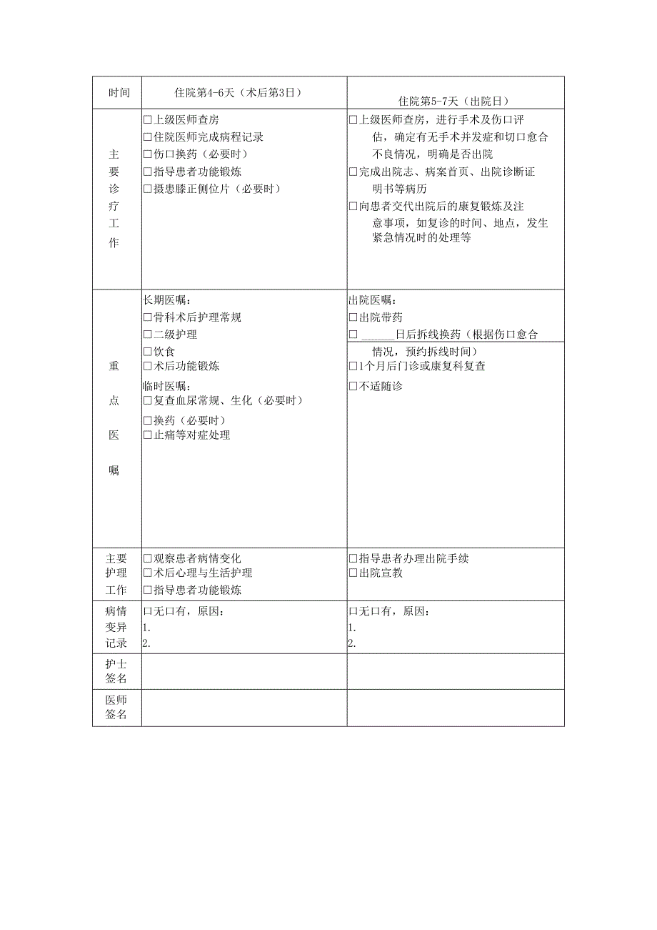 膝关节骨关节炎临床路径表单.docx_第3页