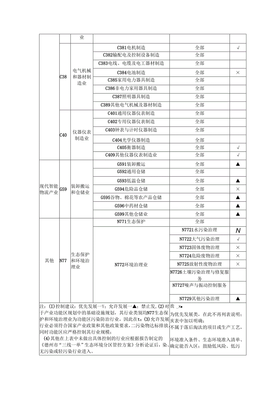 年产30万支齿条项目环评报告表.docx_第1页