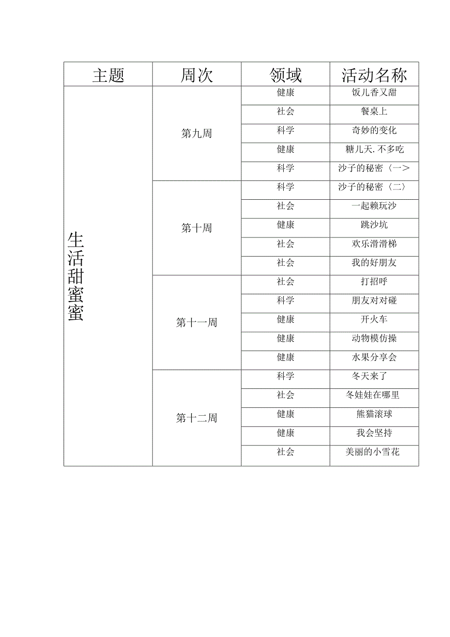 幼儿园学期教学计划表.docx_第3页