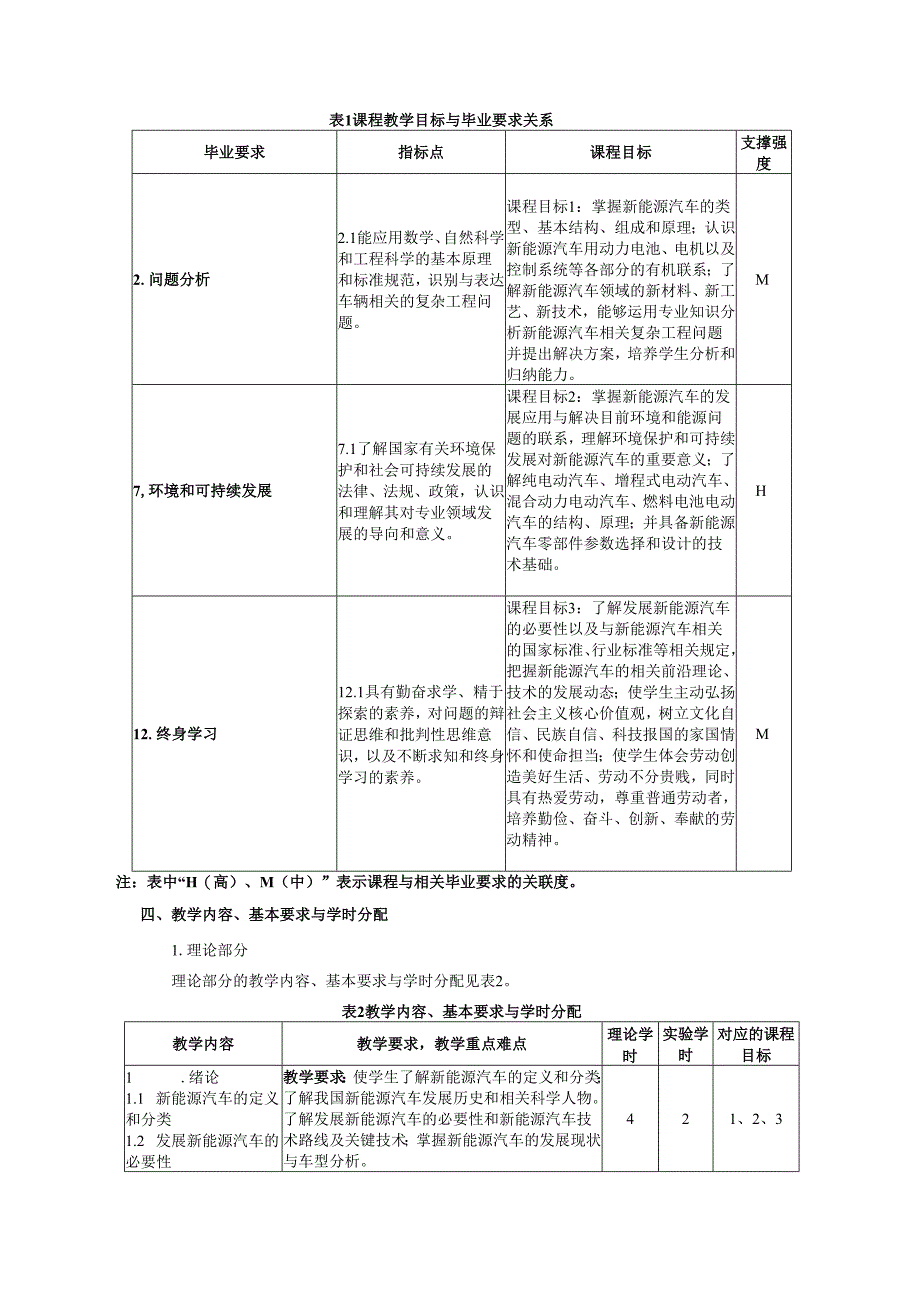 《新能源汽车技术》教学大纲.docx_第2页