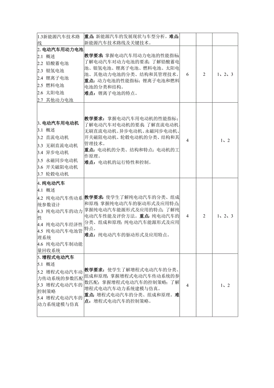 《新能源汽车技术》教学大纲.docx_第3页