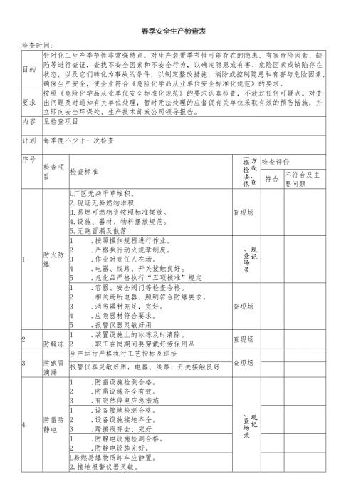化工企业春季安全生产检查表格.docx