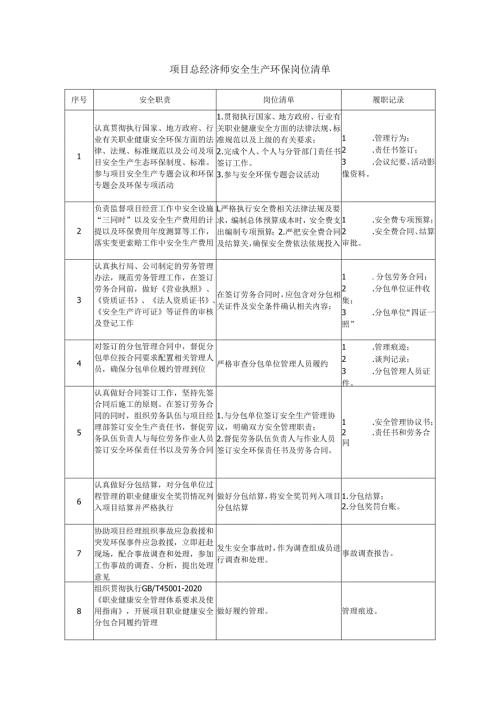 项目总经济师安全生产环保岗位清单.docx