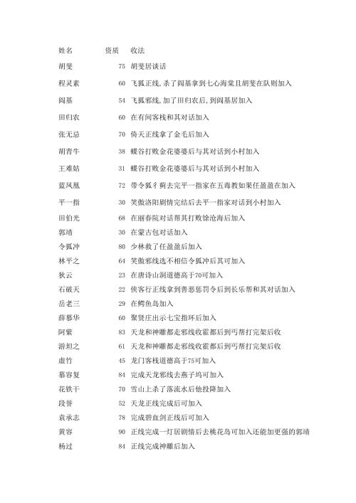 《金庸群侠传苍龙逐日》队友加入条件和推荐系数.docx