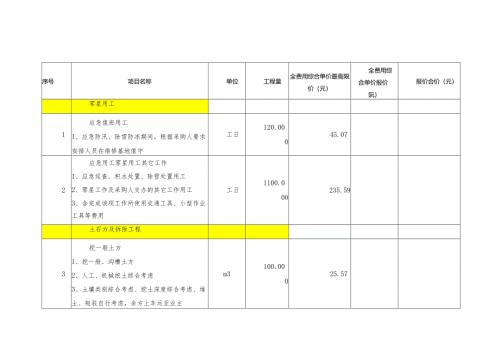 年度市区道路设施养护服务全费用单价分析表.docx